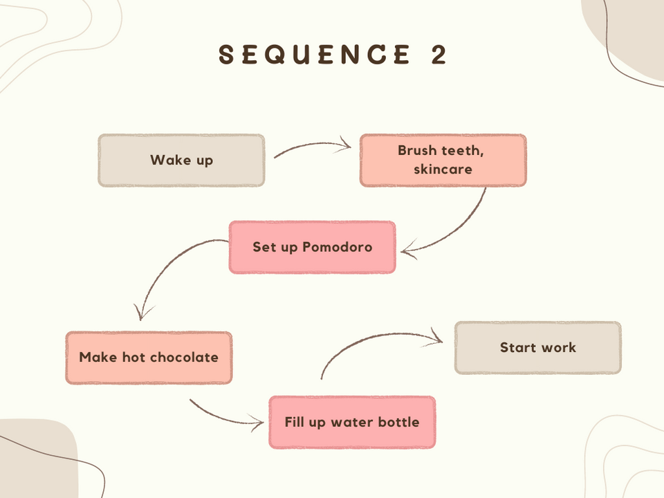 ADHD & Productivity - Sequence 1