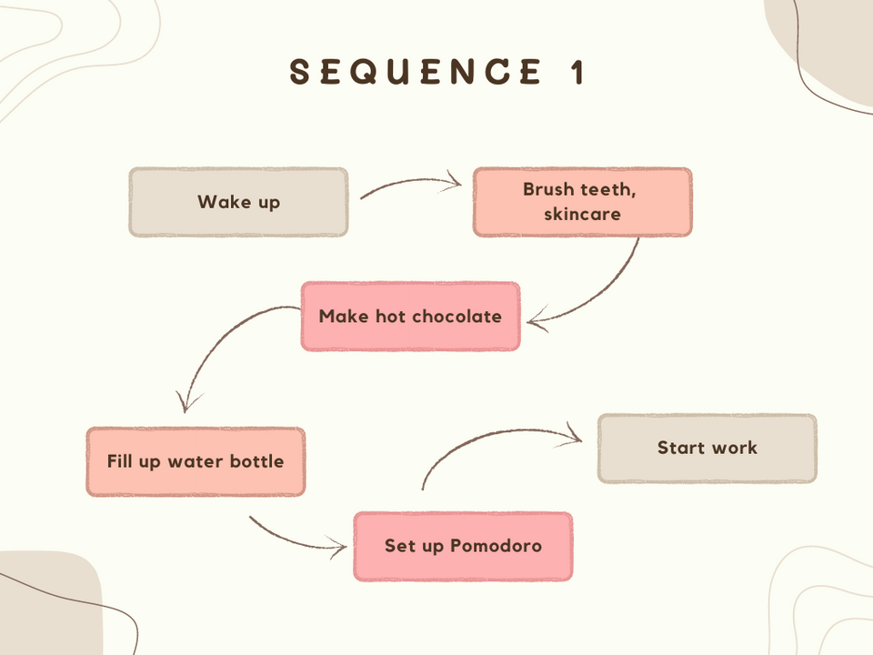 ADHD & Productivity - Sequence 1