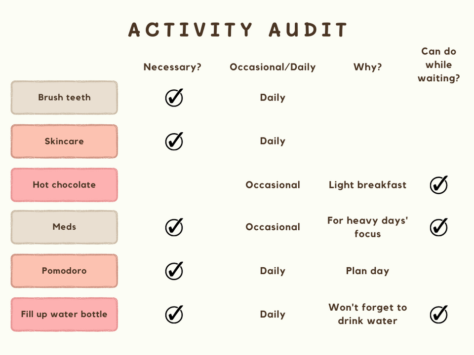 ADHD & Productivity - Activity Audit